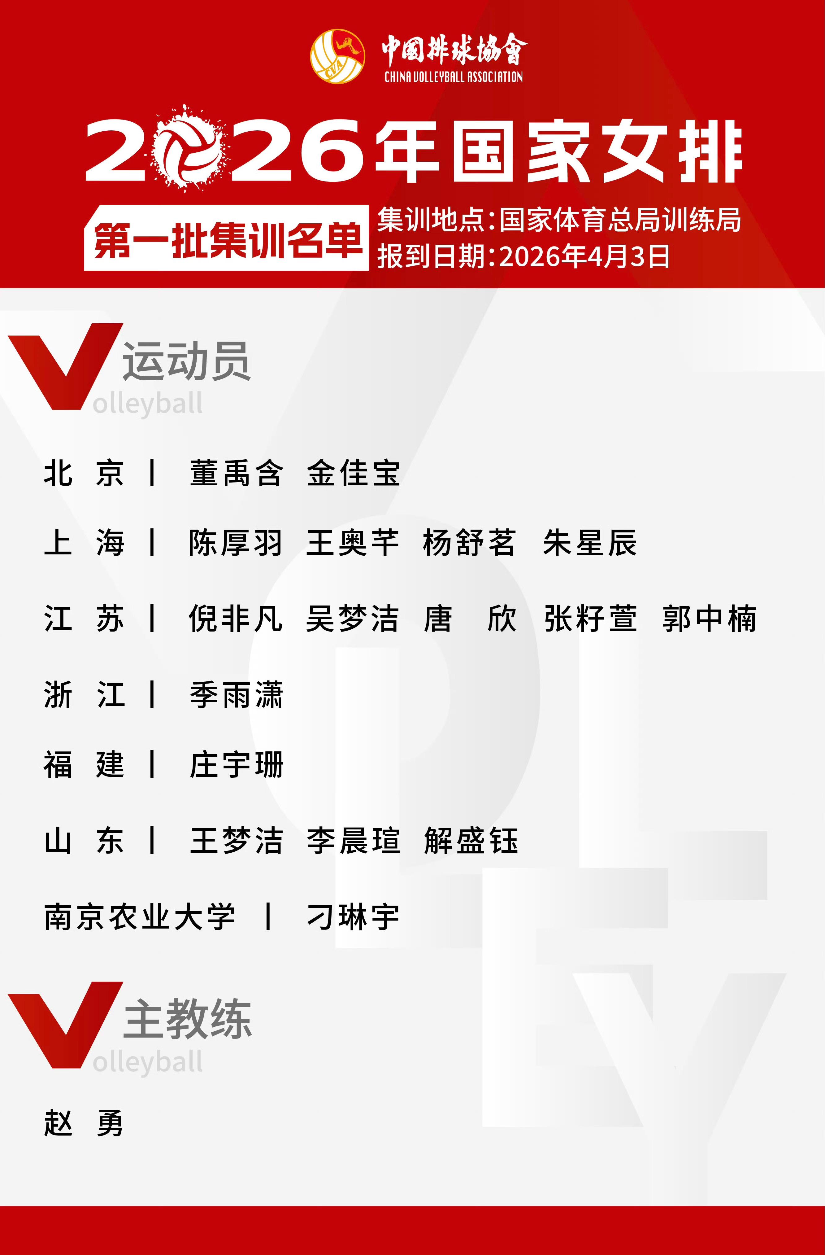 中国女排公布集训名单：吴梦洁、庄宇珊领衔，刁琳宇在列